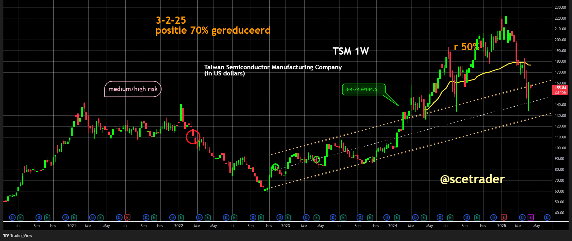 TSMC zet grote stap nieuwe generatie chipverpakking - Het aandeel