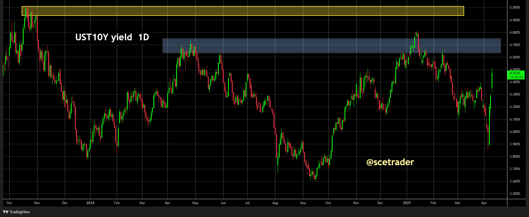 Obligaties: Uitverkoop is een heel slecht signaal - 1987