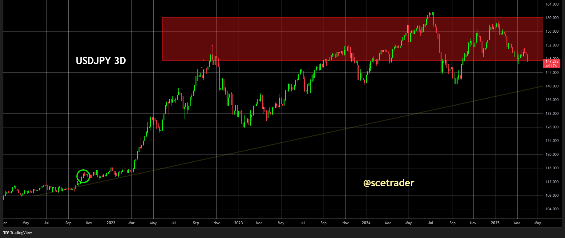 SCE Trader: Morning Call donderdag 3 april - Wederkerigheid als bananenschil