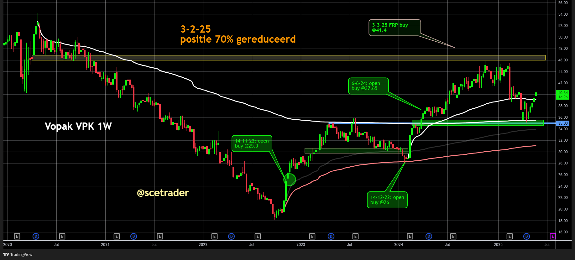 Vopak profiteert van beursgang Aegis Vopak: 2,09 keer overschreven