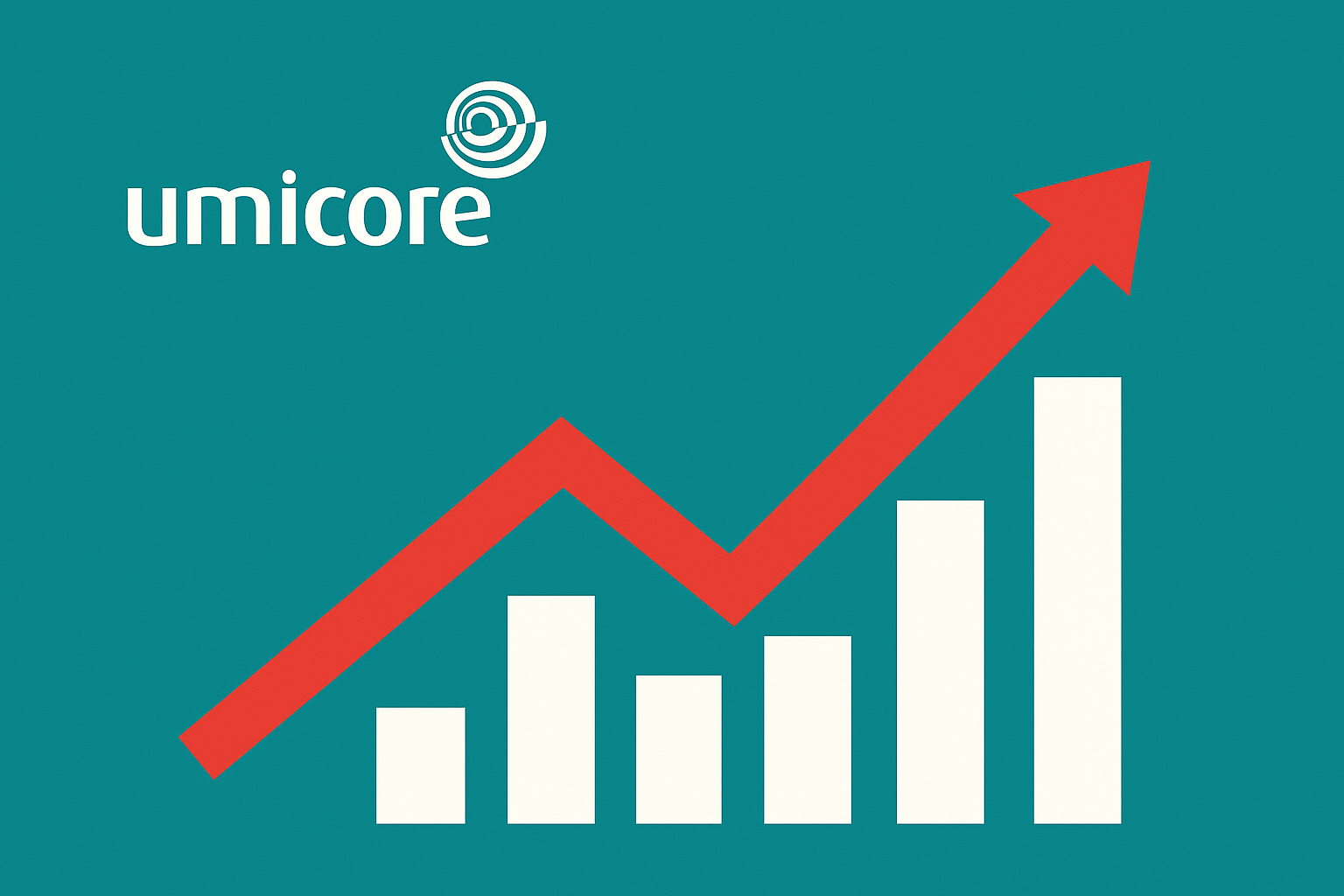 Umicore met bullish upgrade – Koers kan verder oplopen