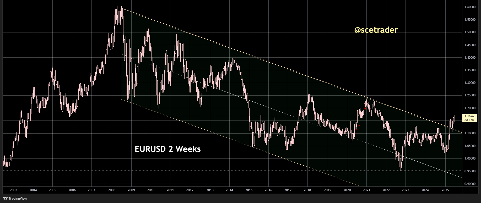 Dollar: Zwakste start van het jaar in bijna 40 jaar - Implicaties