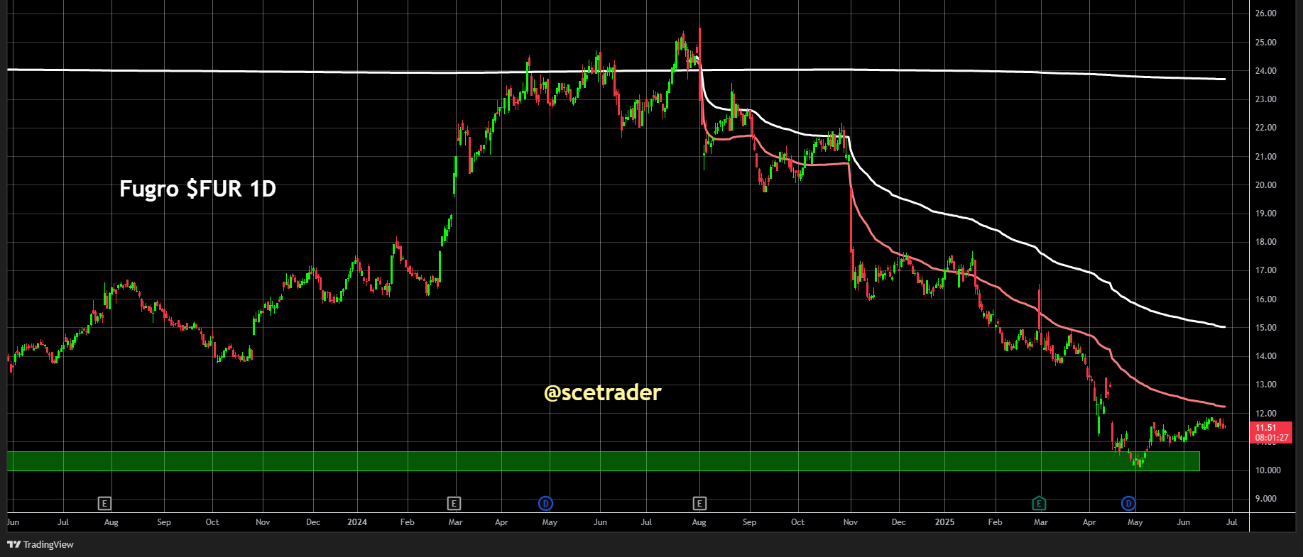 Fugro onderzoekt gasveld voor Eni bij Cyprus: Aan de zijlijn - VWAP