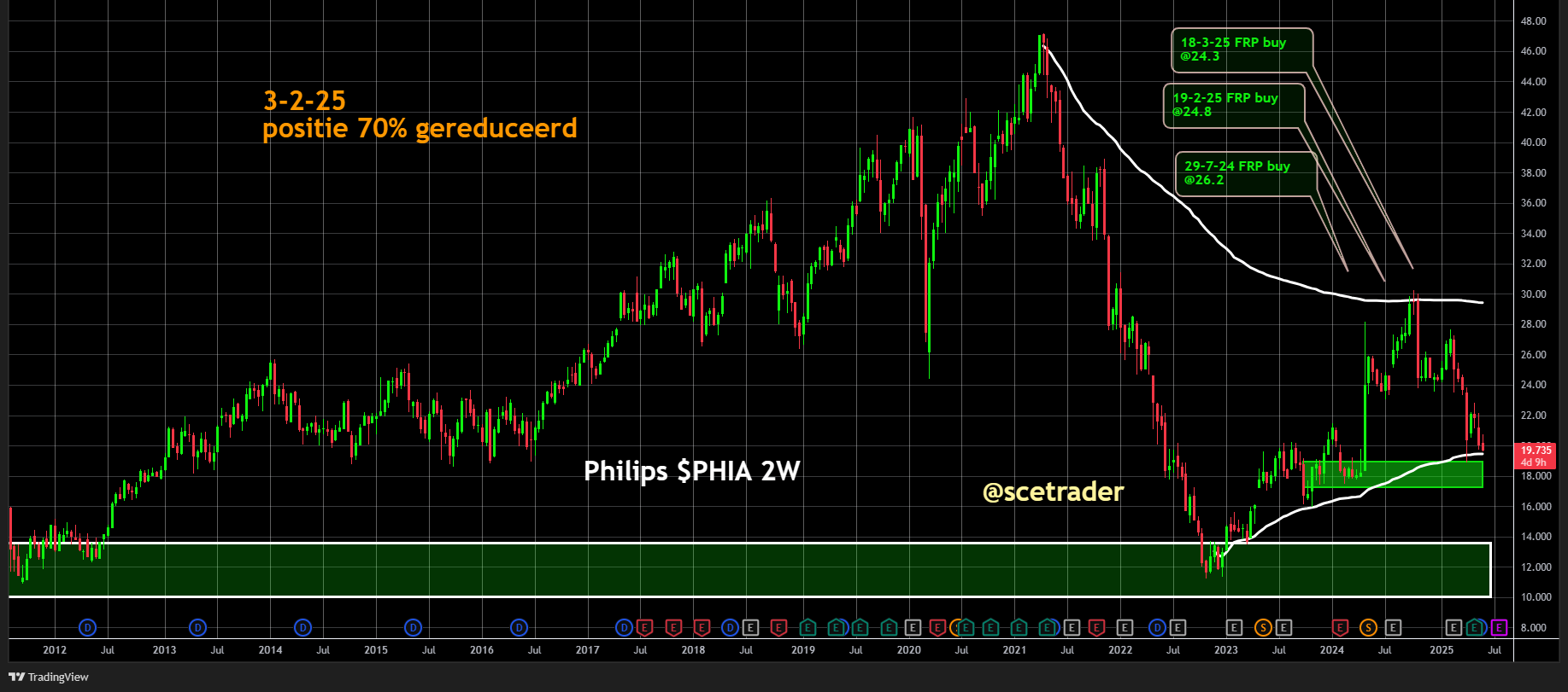 Philips: EU wil Chinese toegang tot medische aanbestedingen beperken - Gevolgen