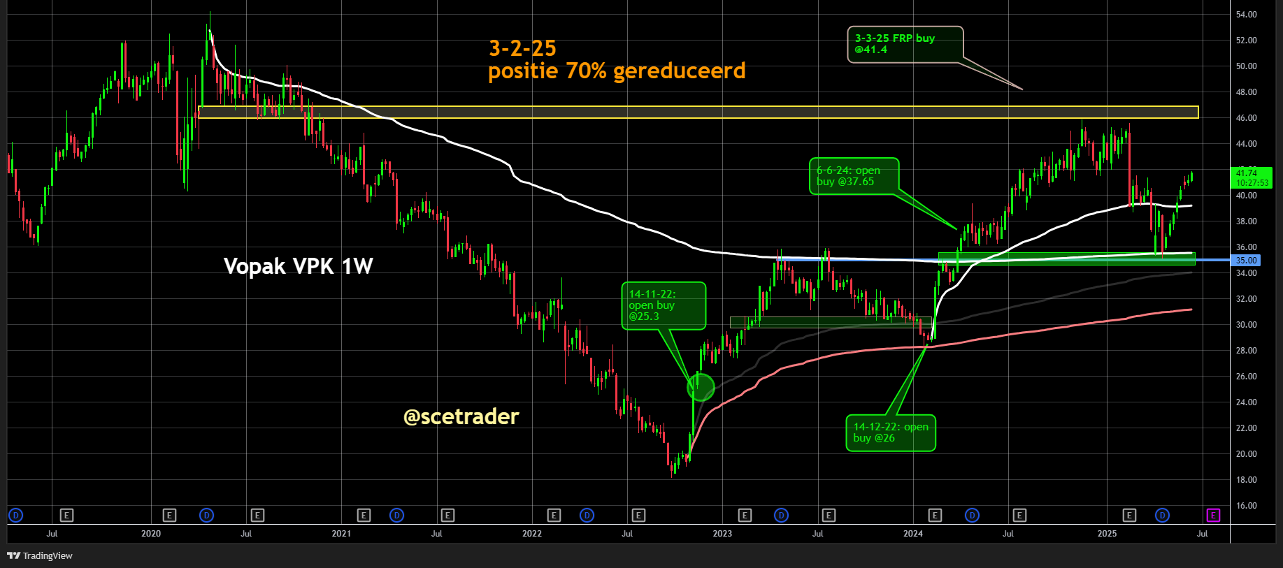 Vopak versterkt positie in energietransitie met nieuwe ammoniakterminal in India
