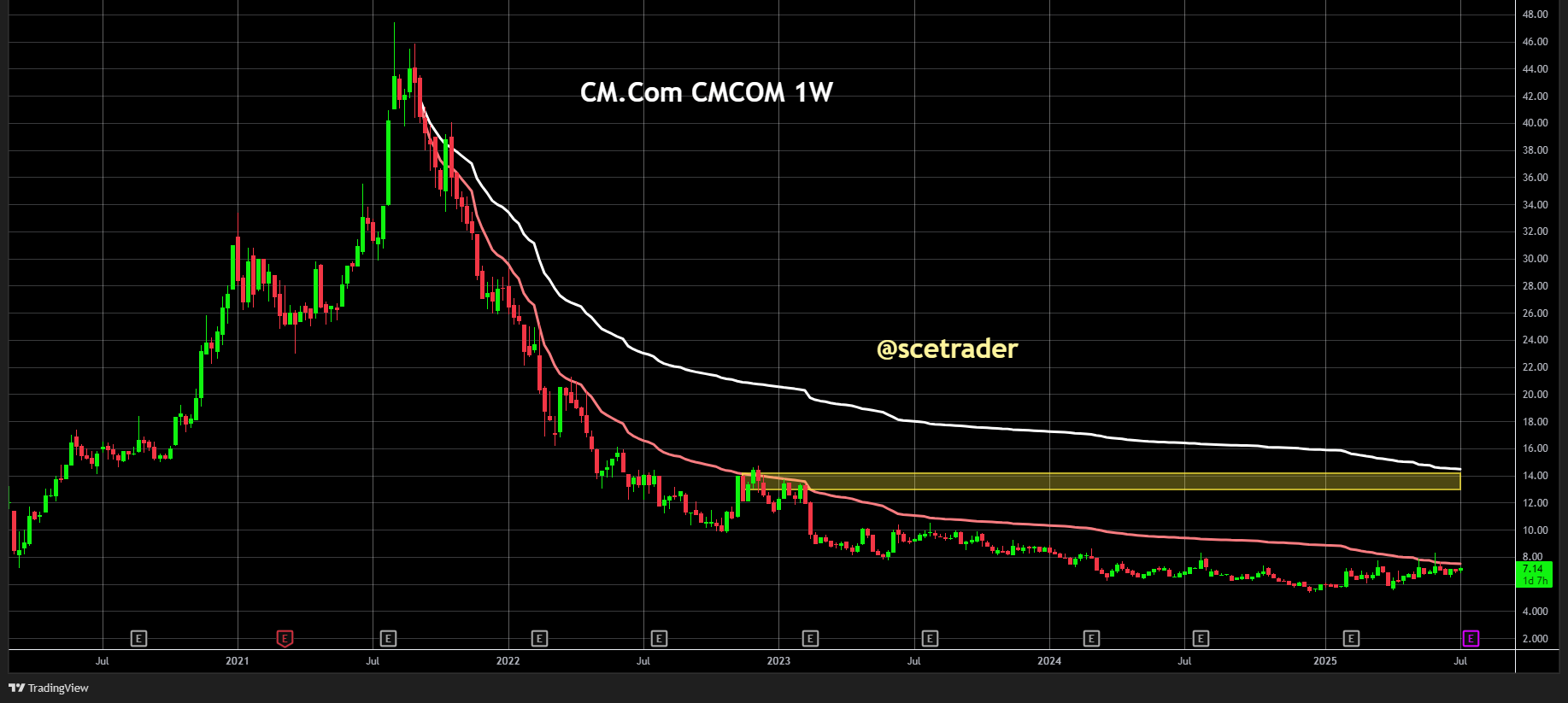 CM.com lanceert AI Voice Agent voor Nederlandse markt: Niks mee doen