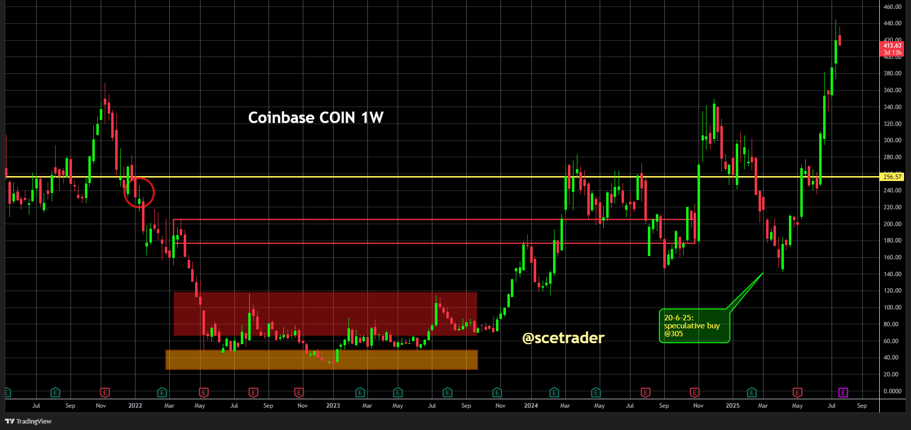 Coinbase: Opent deur naar gereguleerde perpetual futures Amerikaanse handelaren