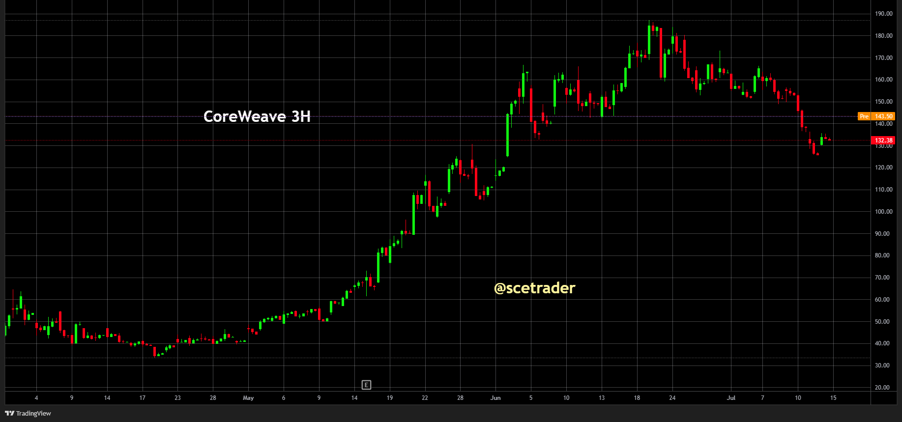 CoreWeave investeert tot $6 miljard in nieuw AI-datacenter in Pennsylvania