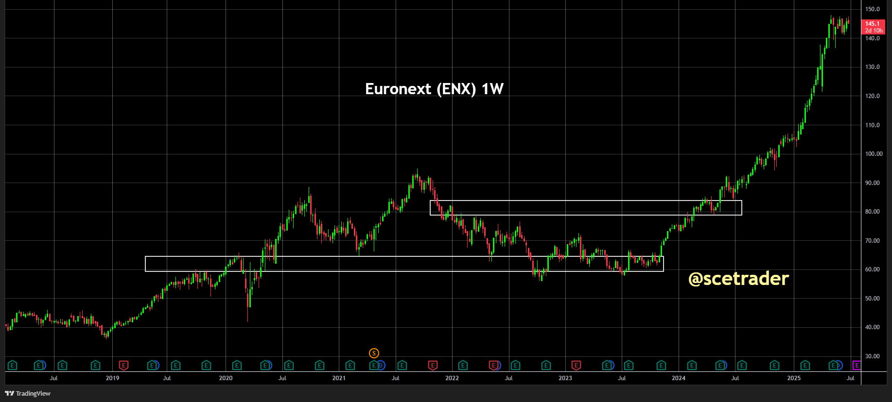 Euronext bevestigt interesse in Griekse beurs: Het aandeel - Deutsche Bourse