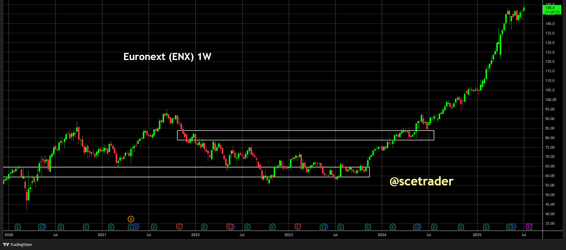 Euronext bevestigt onze eerdere berichtgeving: Focus op defensie financiering
