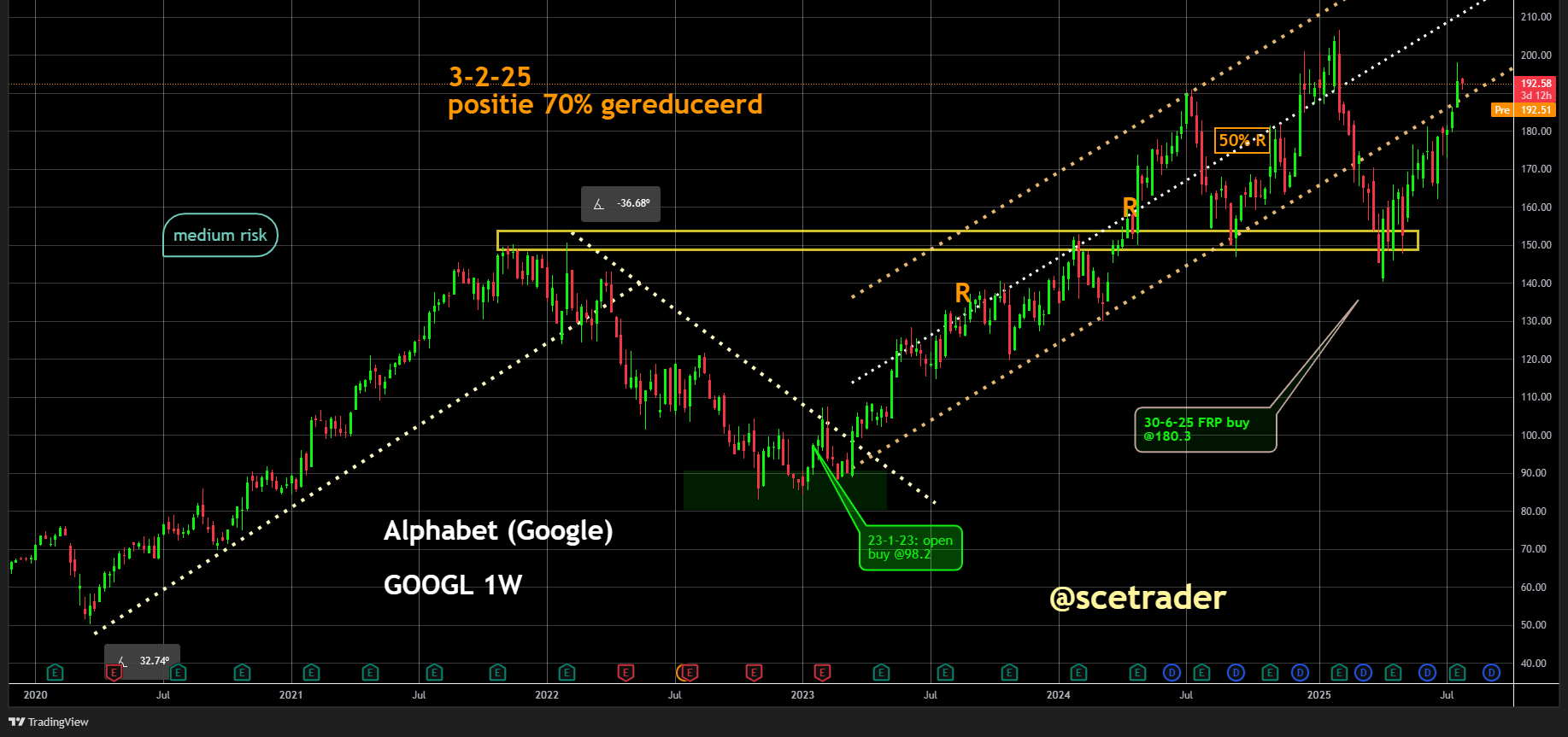 Alphabet: Waymo breidt uit naar Dallas met eigen app en Avis-partnerschap