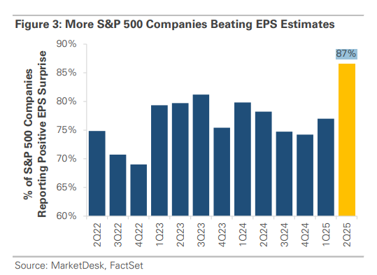 Aandelen Wall Street: Een teken dat velen nog steeds te pessimistisch zijn