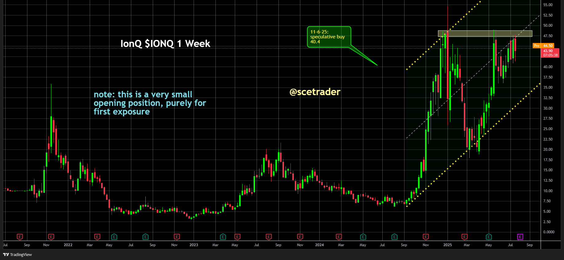 IonQ nadert doorbraak quantum supremacy: Wint aan strategisch belang