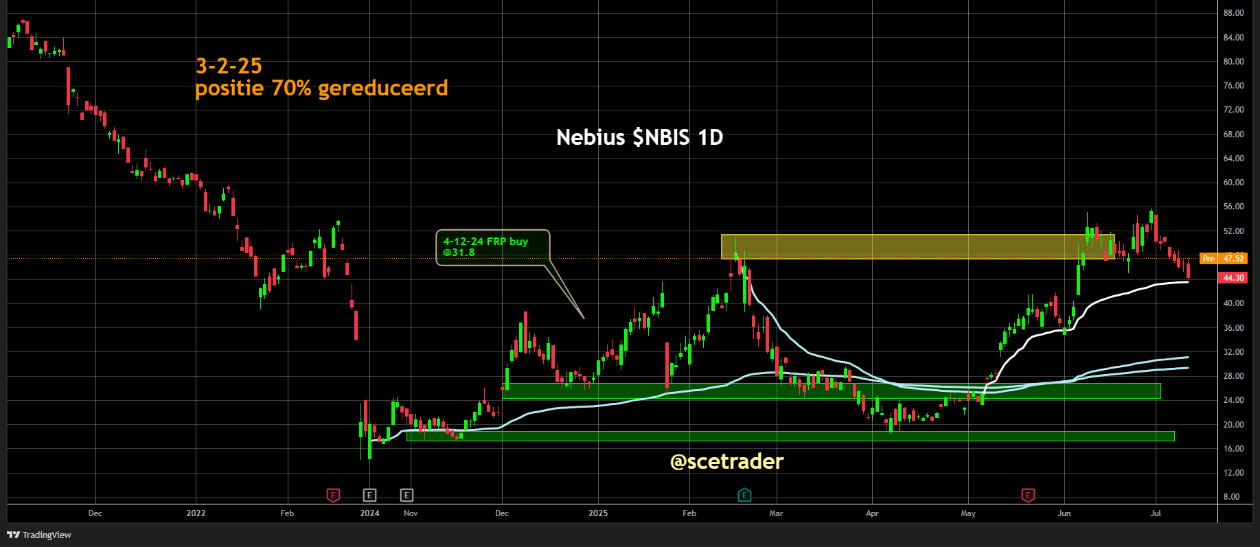 Nebius voorbeurs 7% hoger: Goldman Sachs start met een buy - Redactionele noot