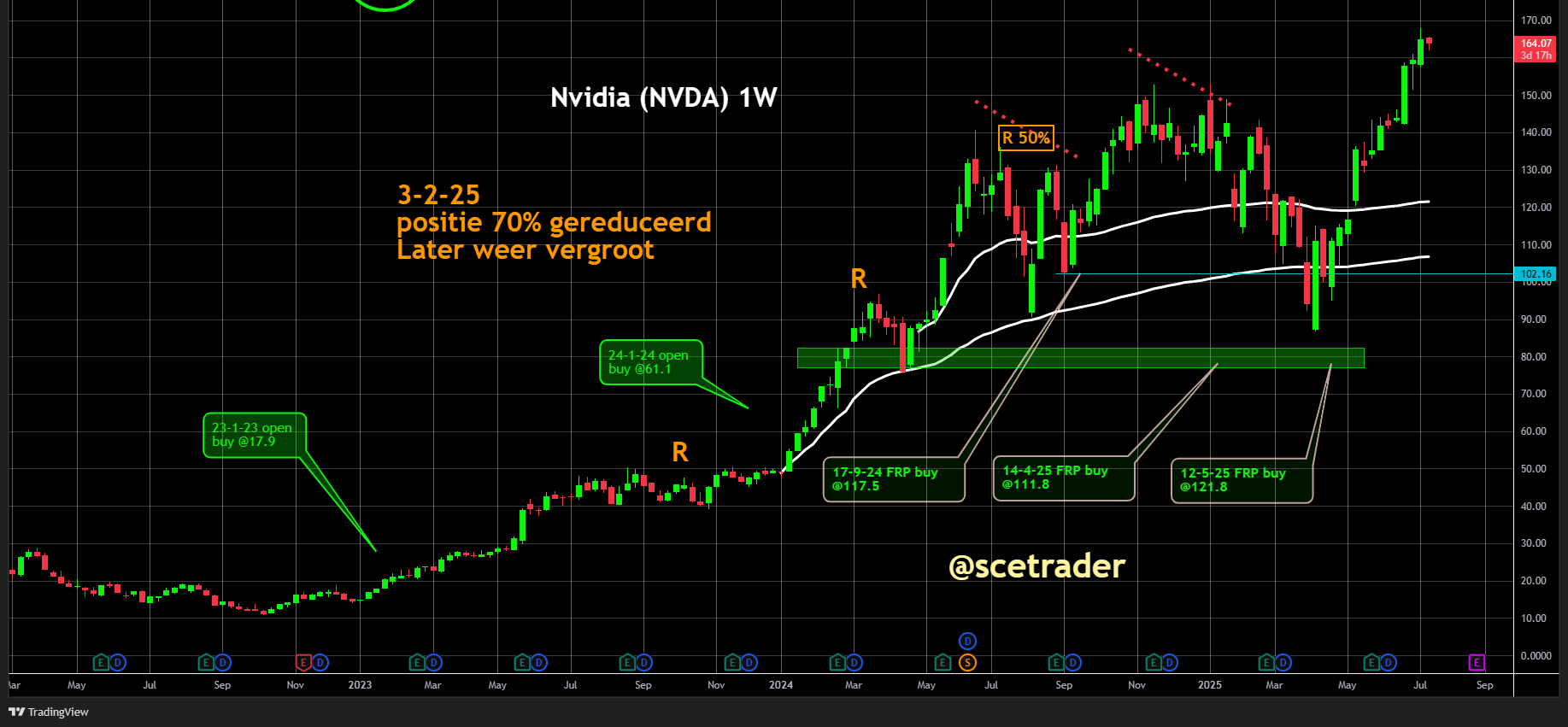 NVIDIA bevestigt dominantie: GB300 AI-servers starten leveringen Q4