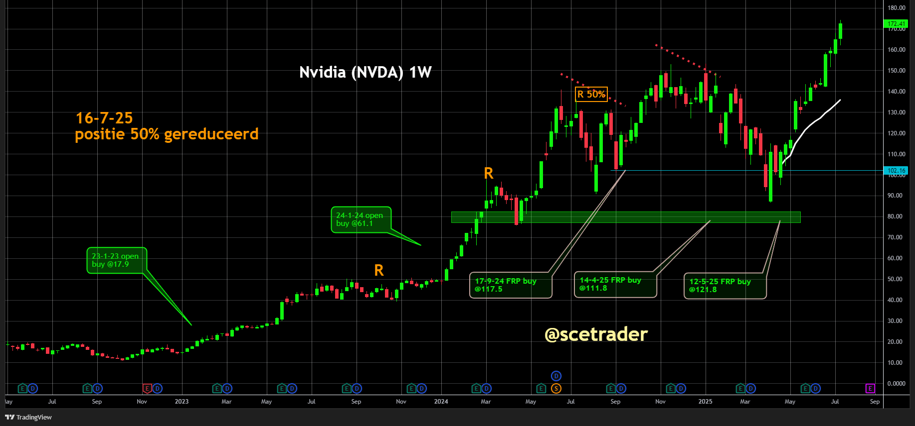 NVIDIA: Kampt met leveringsproblemen voor H20-chip in China