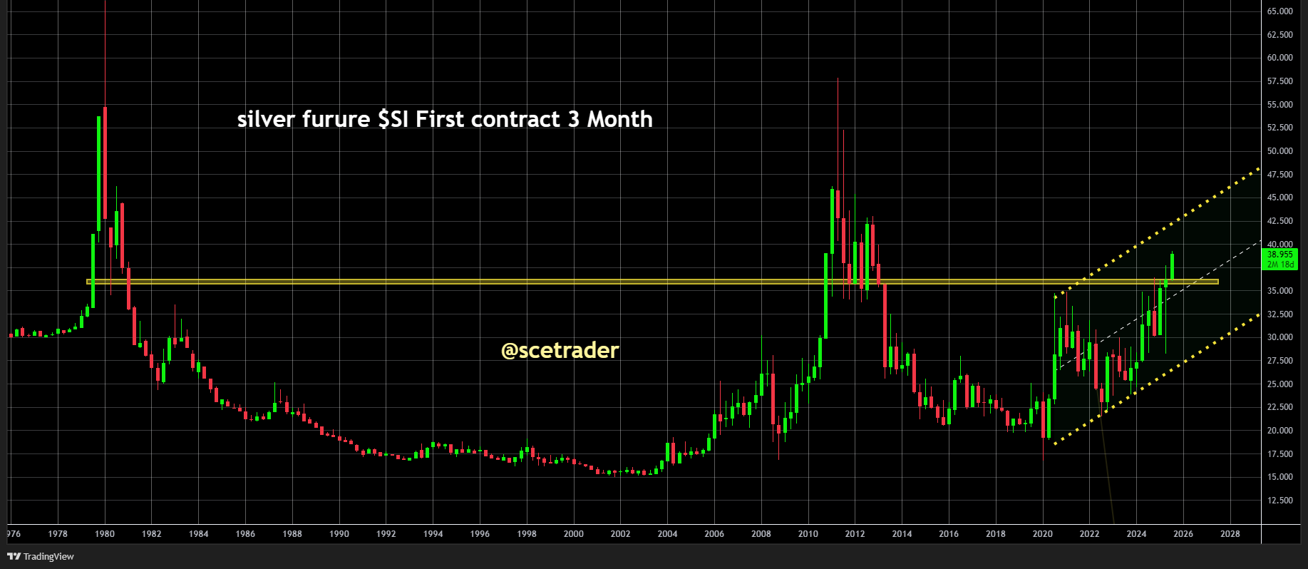 Zilver breekt uit: Een speculatieve rit met historische echo’s
