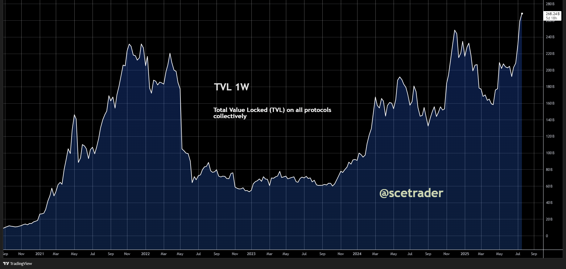 📻 Crypto podcast: Signalen wijzen op meer winst - Bitcoin - ETH - BMNR - TVL