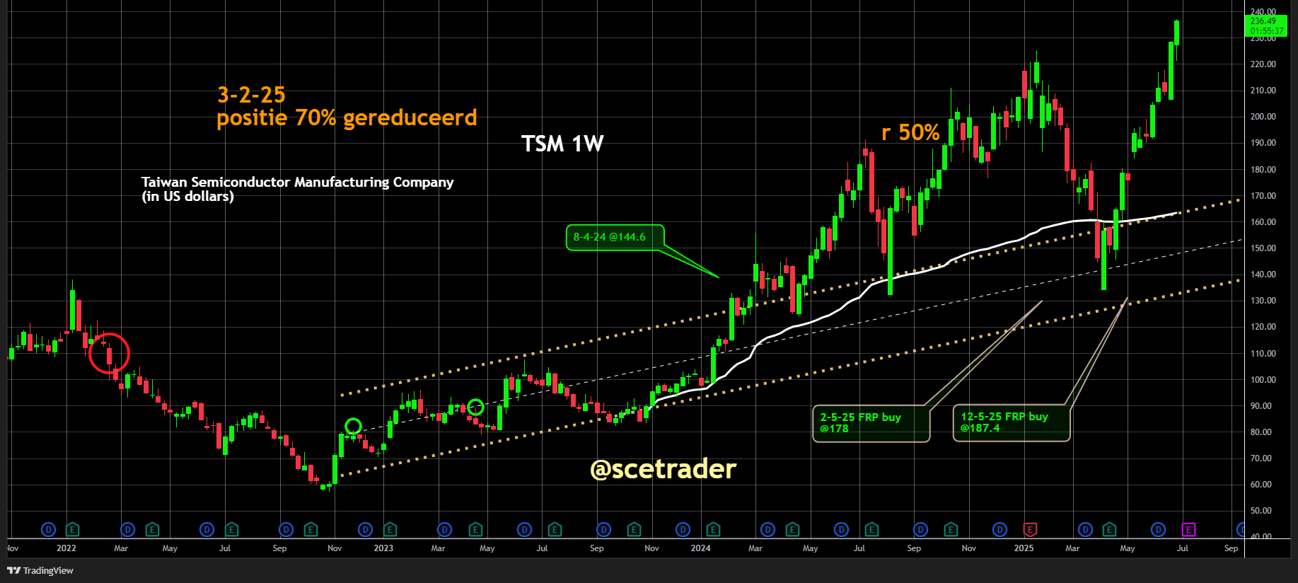 TSMC: Japanse fabriek op pauze: Focus verschuift naar VS door heffingen