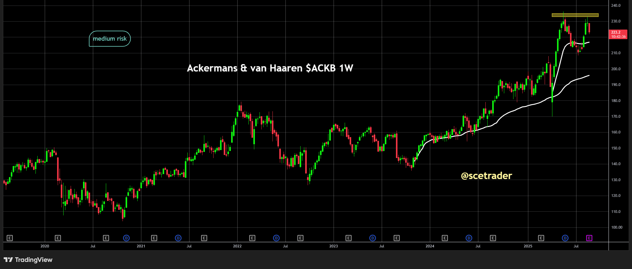 Ackermans & van Haaren: Hogere outlook en veel cash - Het aandeel - DEME