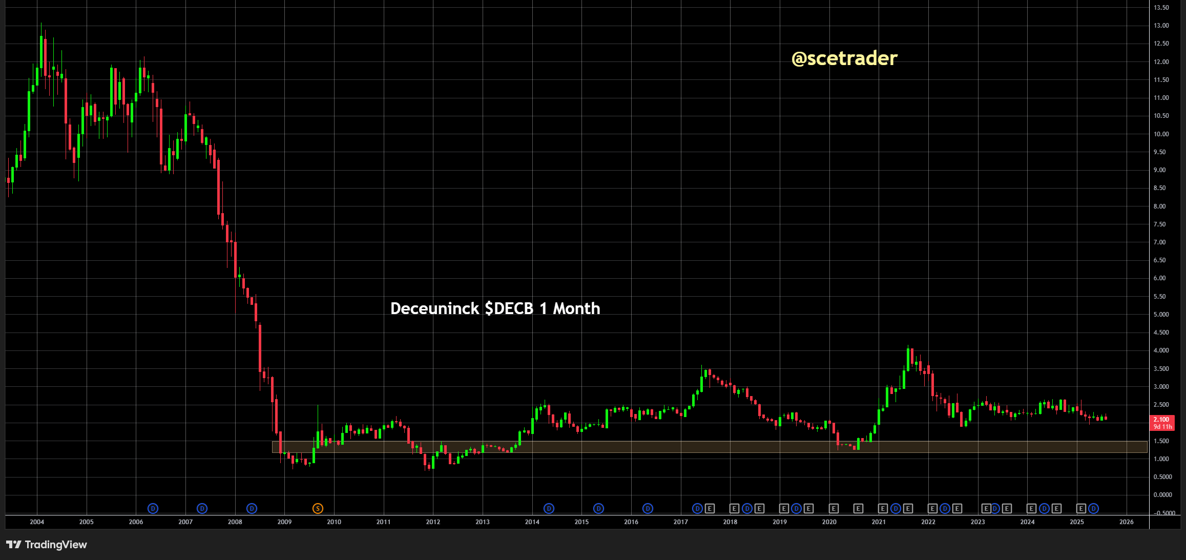 Deceuninck met cijfers en lagere omzet: Niks doen met het aandeel