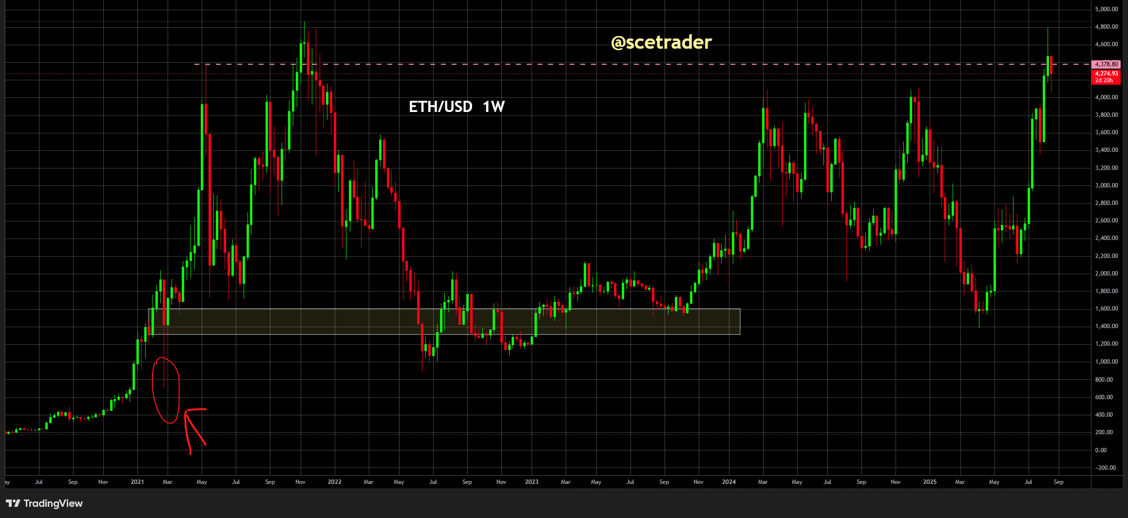 Ethereum: Peter Thiel jaagt de hype aan - Is zijn zakken aan het vullen