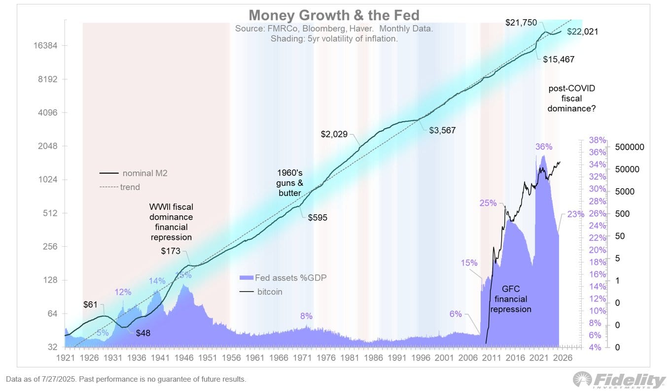 Rente VS: Tussen verlagingen en inflatierisico - Wat zegt de markt?
