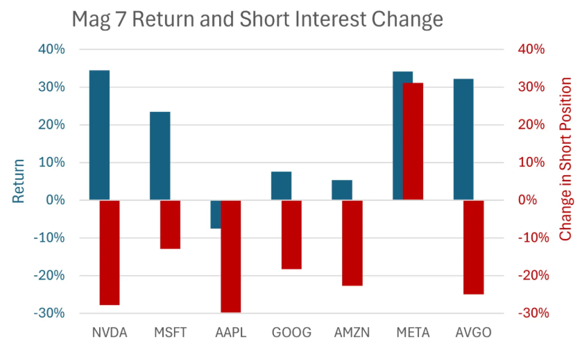 Meta: Short sellers richten hun vizier op het aandeel - Redactionele noot