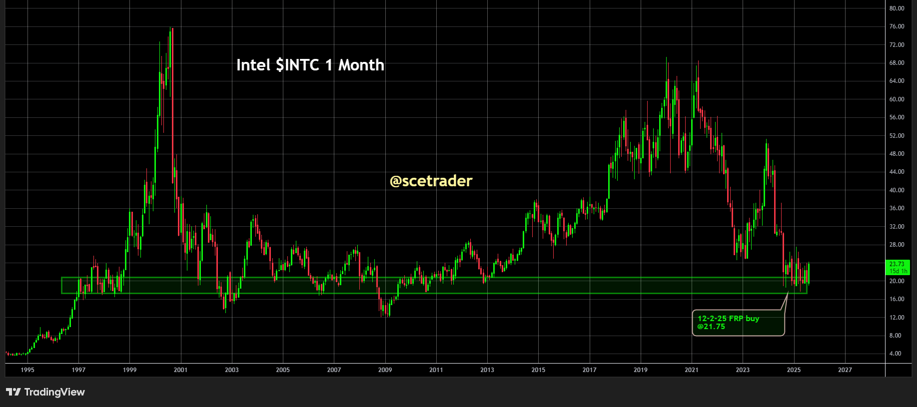 Intel: Amerikaanse overheid overweegt een belang - Bloomberg