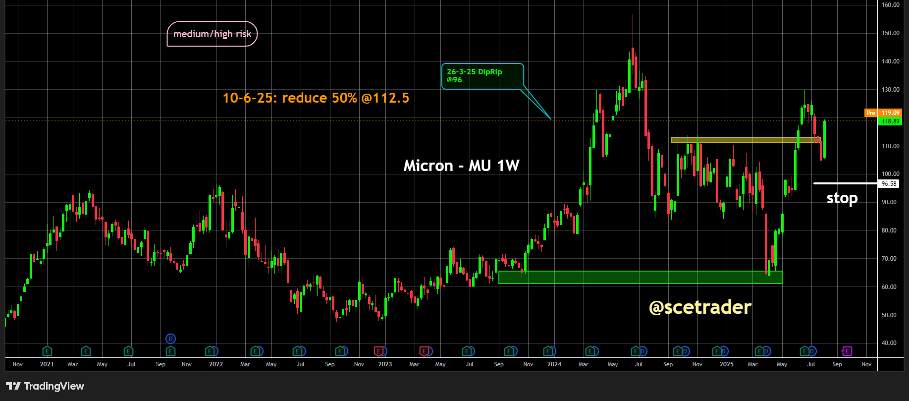Micron geeft hogere outlook: Niet onverwacht