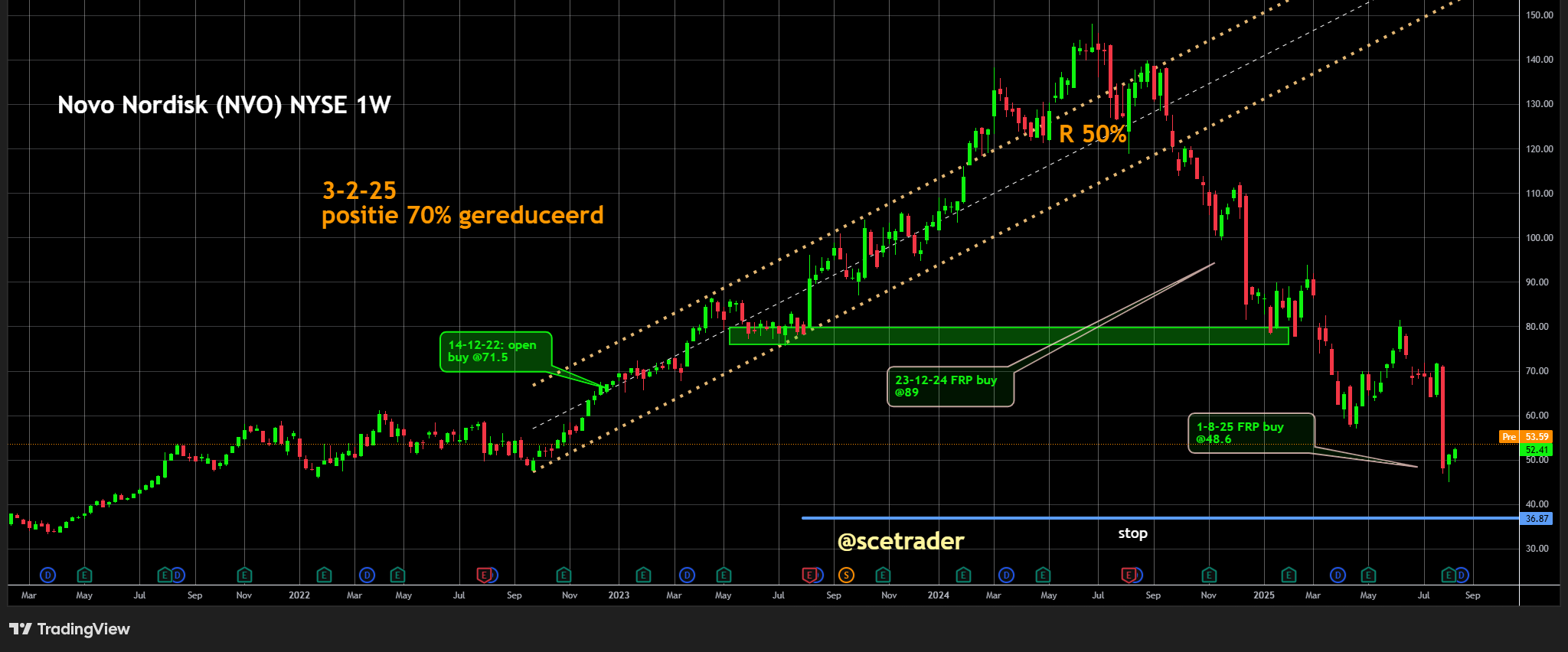 Novo Nordisk en Echosens breiden samenwerking uit rond MASH-diagnose