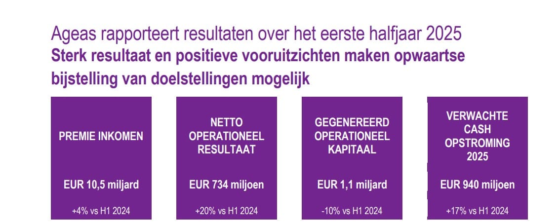 Ageas trekt jaarprognose licht op na sterk halfjaarresultaat: Blik op het aandeel