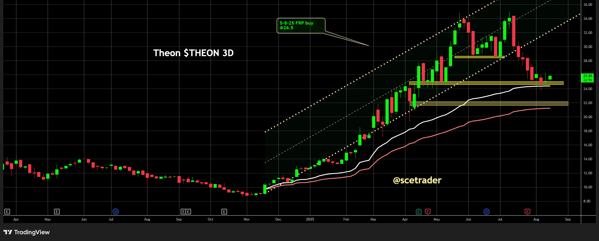 Theon: Theorie defensie aandelen gaan profiteren vrede Oekraïne - RHM