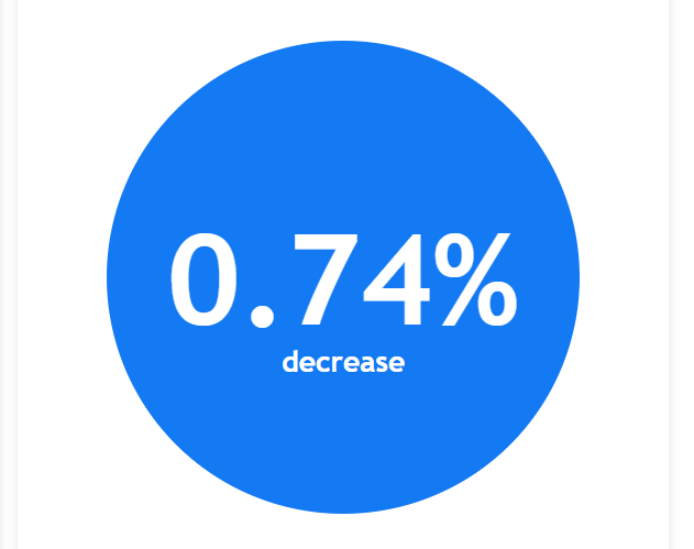 VS inflatie: Adobe Digital Price Index juli daalt 0,74% - Inflatie implicaties - HERHALING