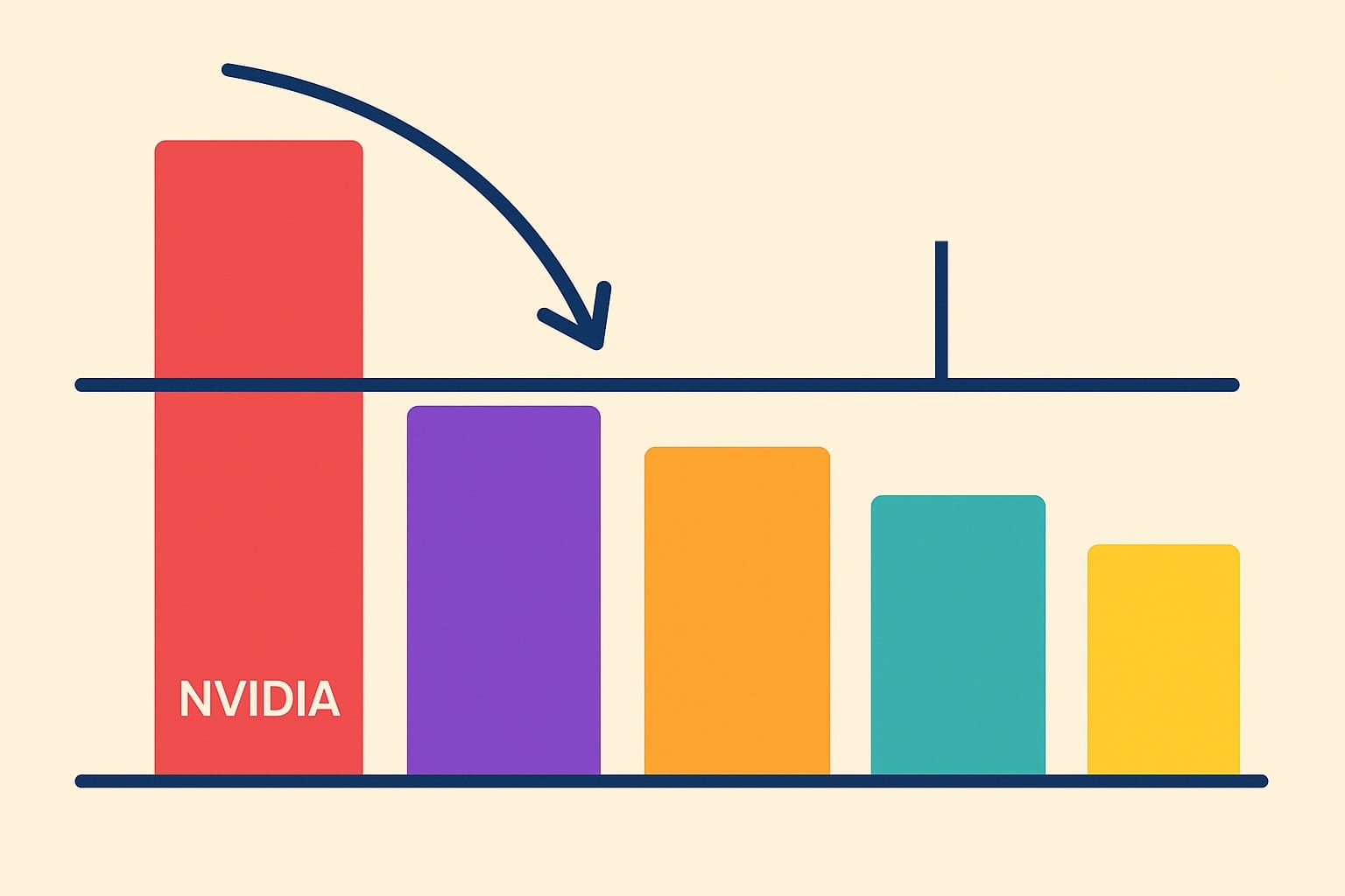 NVIDIA is nu het meest onderwogen mega-cap tech aandeel