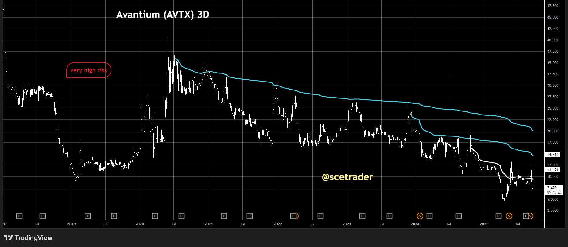 Avantium: samenwerking met LVMH en Tereos - Geen reden tot positie