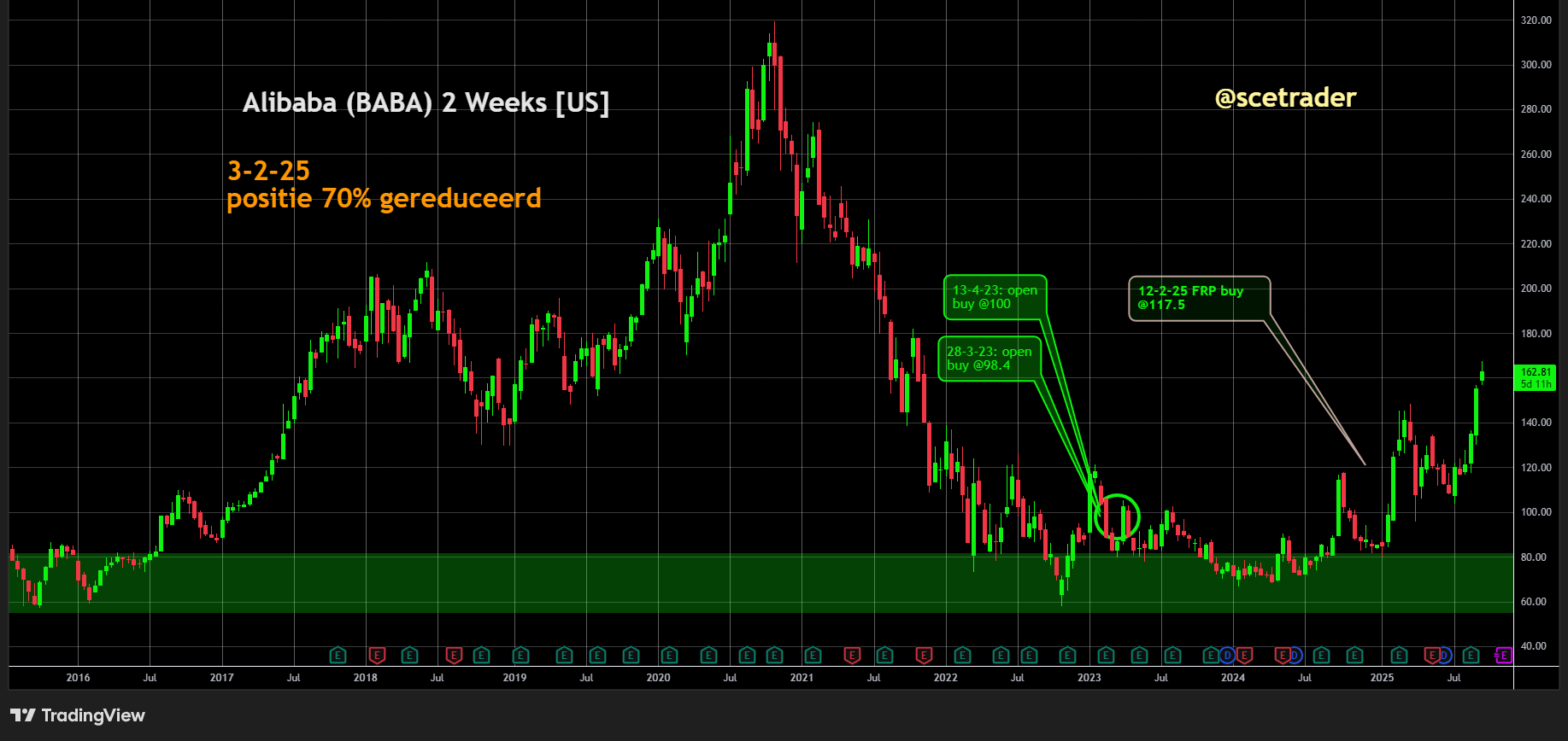 Alibaba: AI en e-commerce als fundament voor de toekomst