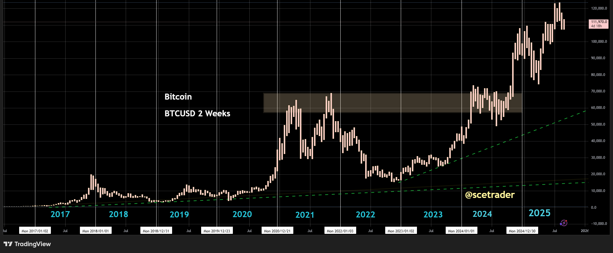 📻 Crypto podcast: Signalen blijven vooralnog bullish