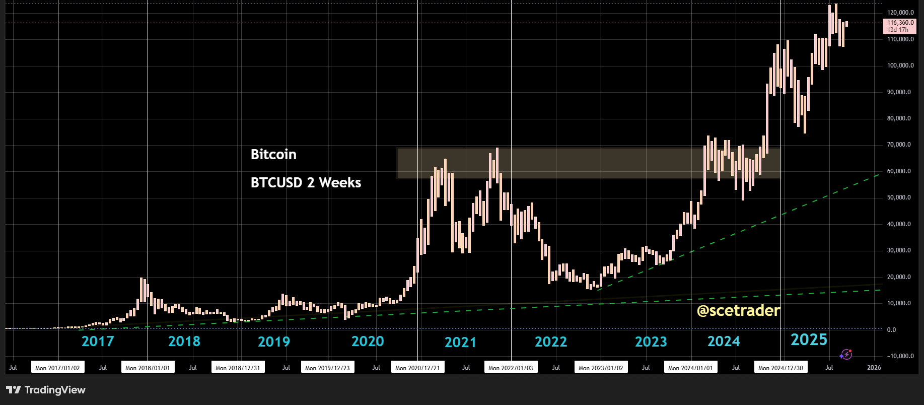 📻 Crypto podcast: Signalen blijven wijzen op melt-up - NEAR  - ALGO
