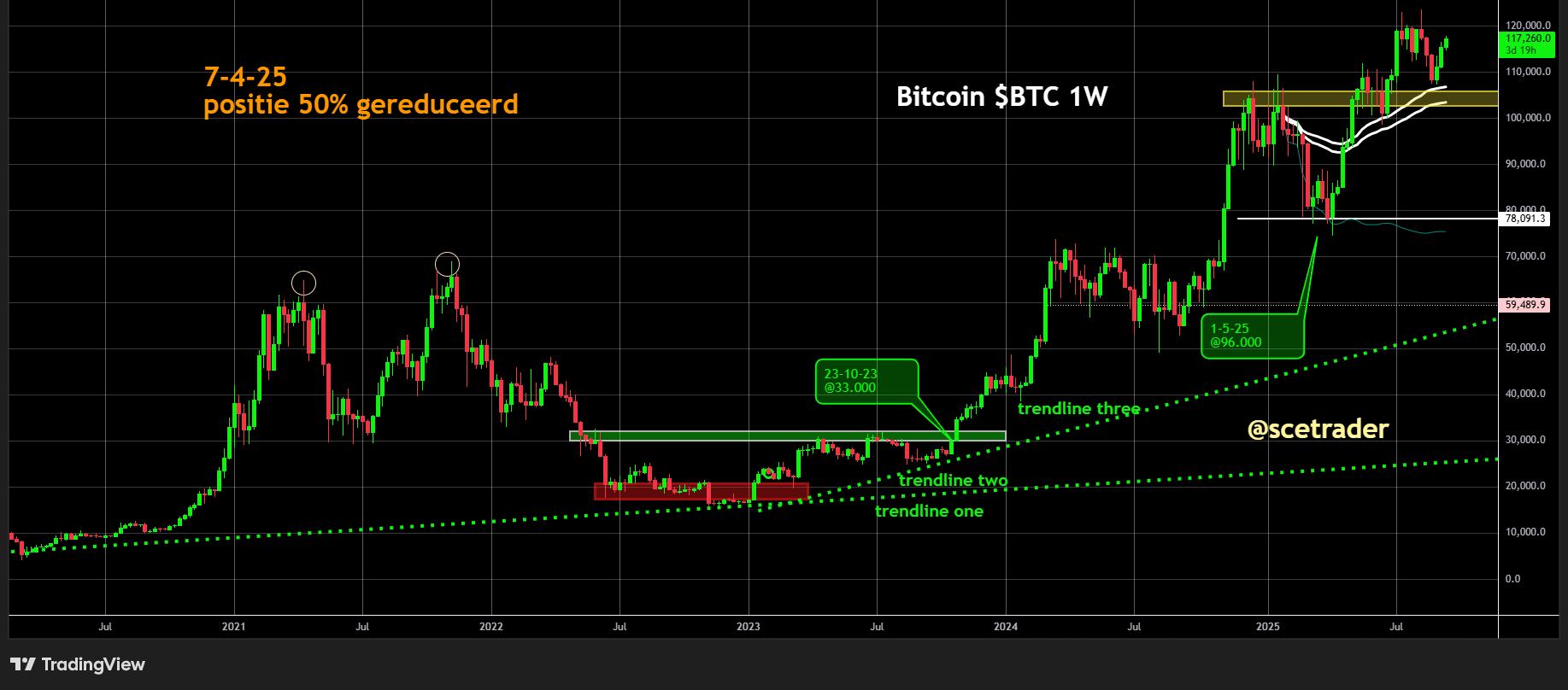 📻 Crypto podcast: Rustige reactie Fed - Bitcoin hoger - MSTR