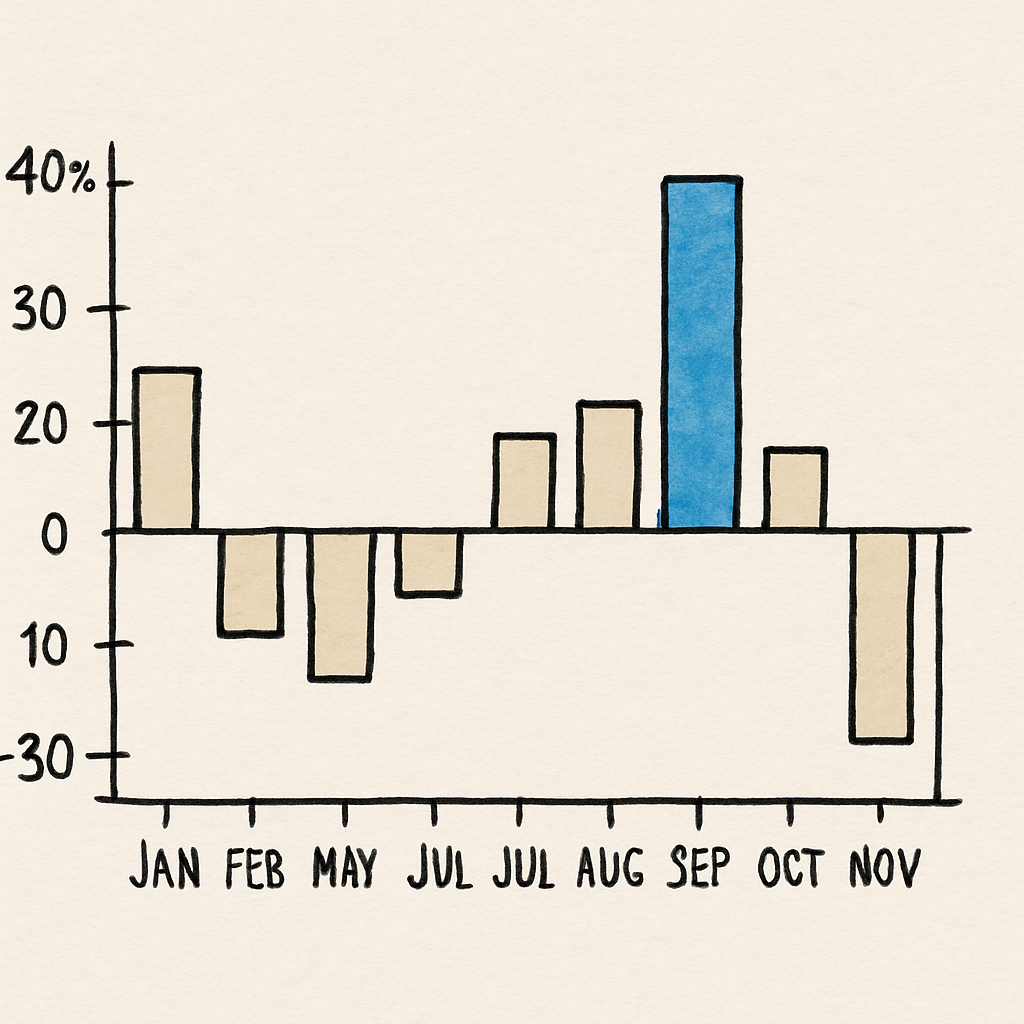 Aandelen: Oktober historisch het meest volatiel