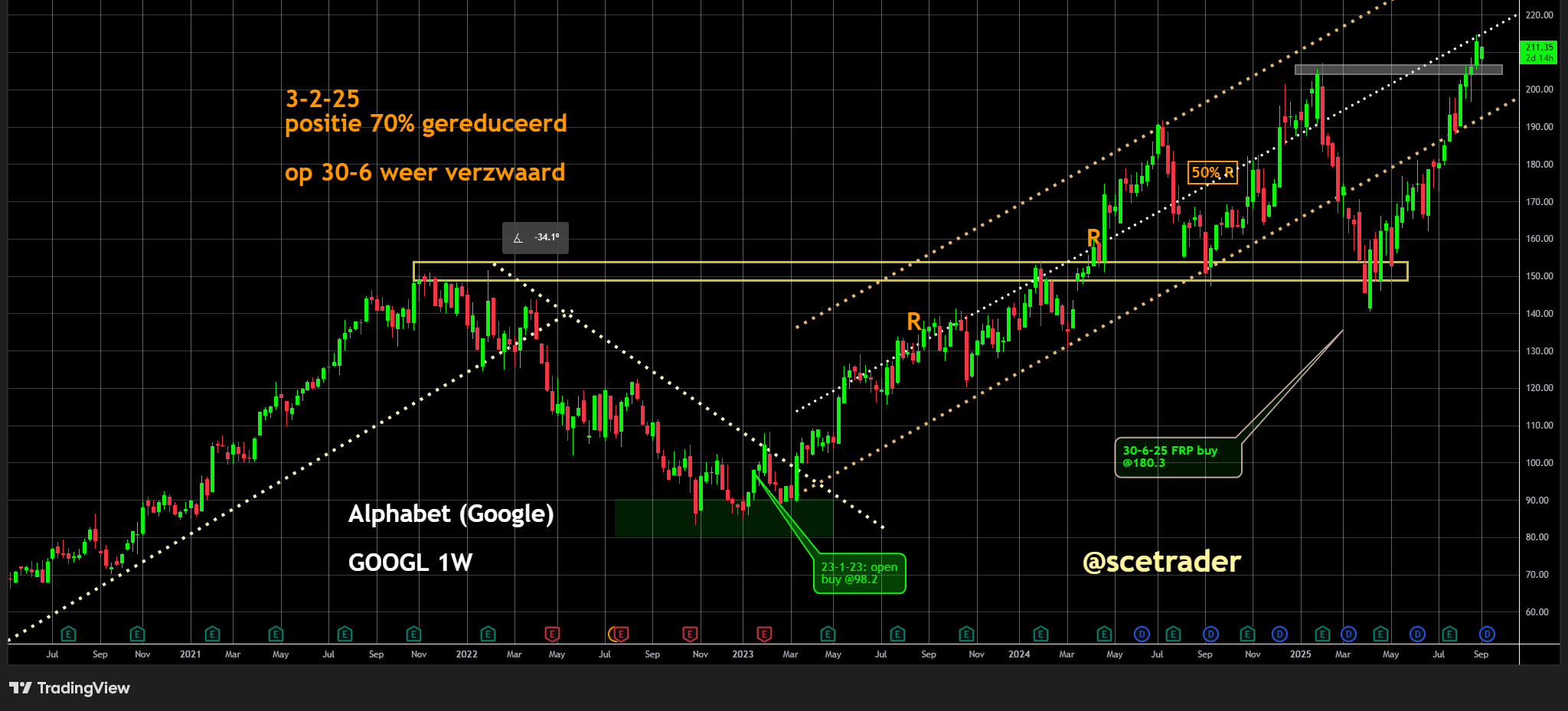 Google: Koers voorbeurs fors hoger na rechterlijke uitspraak Chrome - Implicaties
