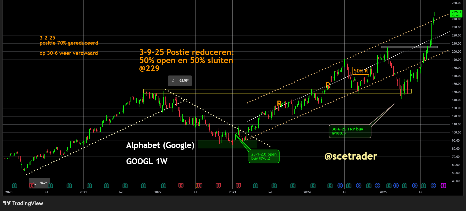 Alphabet: bereikt $3 biljoen marktkapitalisatie - Een prachtige free ride
