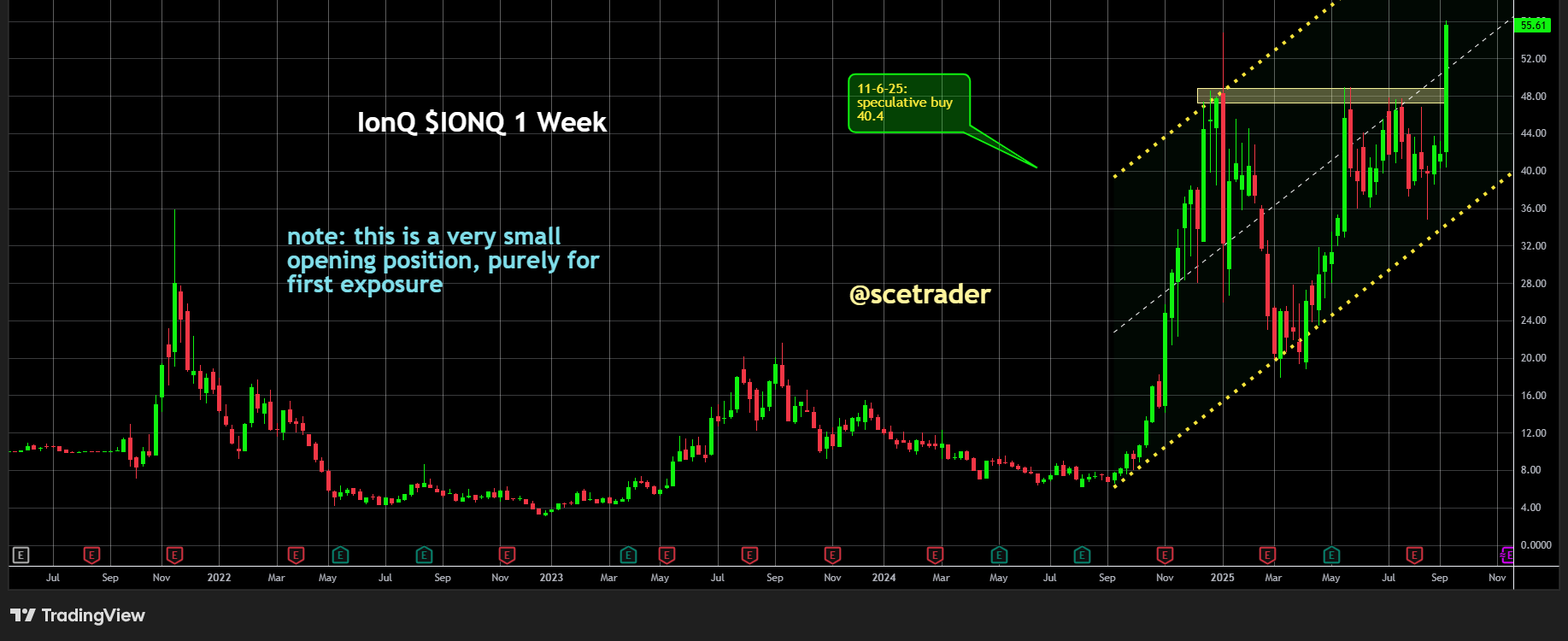 IonQ en quantum computing: VS en VK versterken samenwerking - Bullish