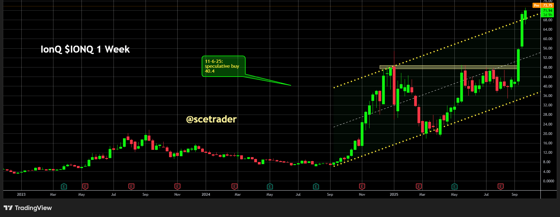IonQ: Quantum internet doorbraak geeft aandeel vleugels