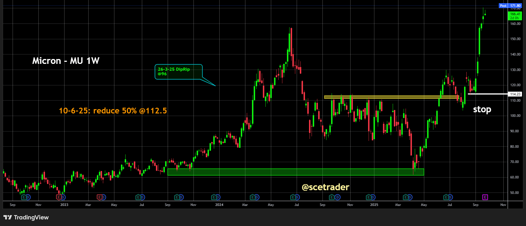 Micron: Sterke cijfers en outlook boven verwachting - Instant view