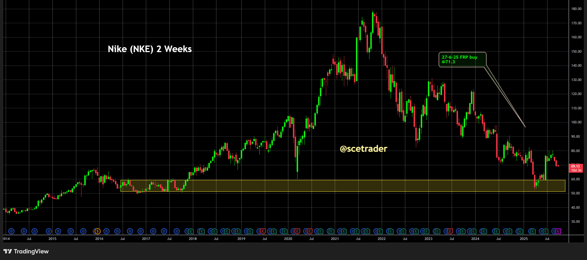 Nike earnings na de bel: Wat verwachten beleggers