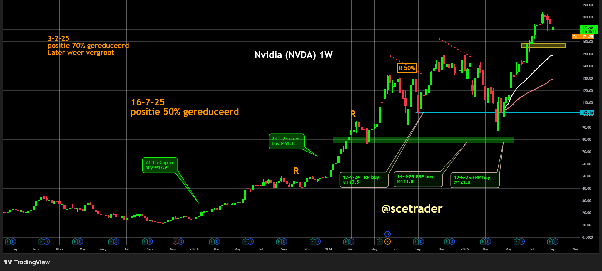 NVIDIA: Ziet retail-exhaustie na recordaankopen