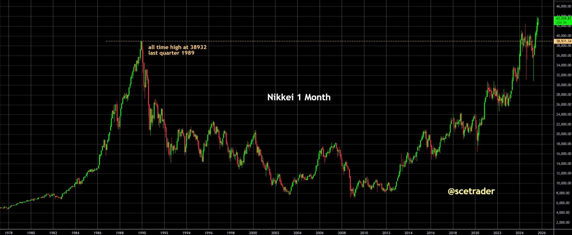 Japan: premier Shigeru Ishiba stapt op - Handel niet verrast en de Nikkei hoger