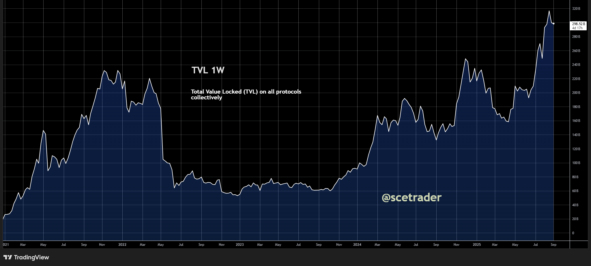 📻 Crypto podcast: Coinbase met nieuw veelbelovend product - BTC - CRCL
